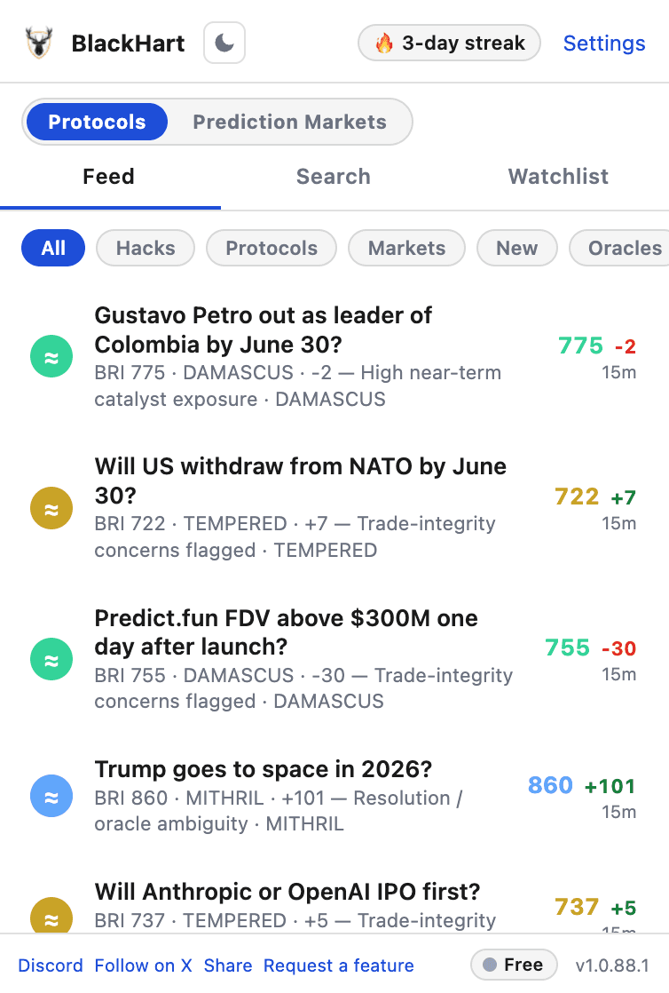 A live risk feed in the toolbar popup